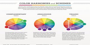 هارمونی رنگ ها - مقاله طراحی سایت استاندارد
